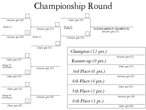 Tournament Championship Round